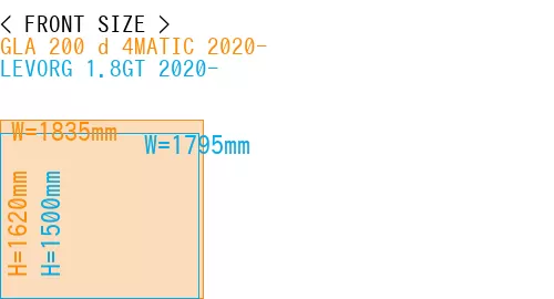 #GLA 200 d 4MATIC 2020- + LEVORG 1.8GT 2020-